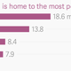 Image for article titled Who and where America’s poor people are, in charts